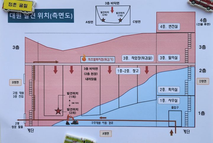 순직 소방대원 발견 위치도 (사진=경북소방본부 제공) *재판매 및 DB 금지