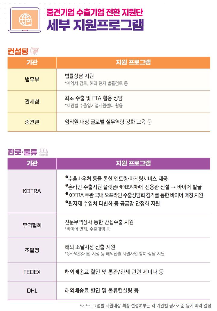 [세종=뉴시스]지원기관별 지원 프로그램 브로셔다.(사진=산업부 제공) *재판매 및 DB 금지