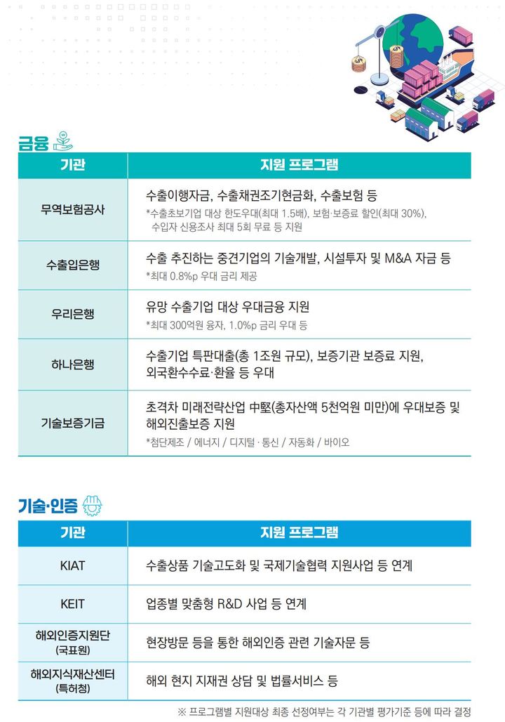 [세종=뉴시스]지원기관별 지원 프로그램 브로셔다.(사진=산업부 제공) *재판매 및 DB 금지