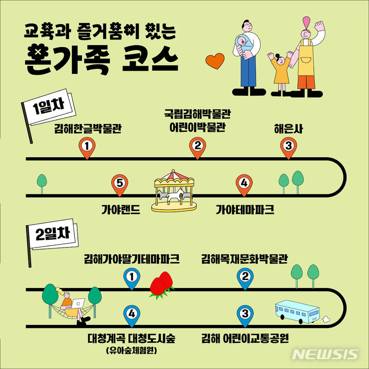 김해방문의 해 테마형 관광코스. 가족코스