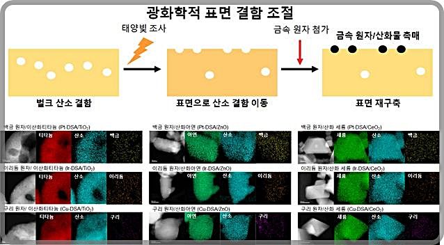[대전=뉴시스] IBS가 개발한 원자 분산 촉매 합성법 모식도 및 합성한 촉매의 전자 현미경 사진.(사진=IBS 제공) *재판매 및 DB 금지