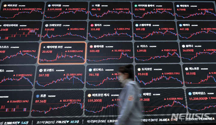 "뒤바뀌는 코인 시총"…체인링크·수이·에이다 약진