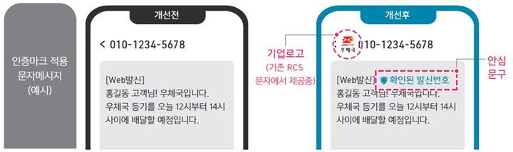 [서울=뉴시스] 한국통신사업자연합회(KTOA)는 SK텔레콤, KT, LG유플러스 등 3개 이동통신사가 설 명절 전후 스미싱 등 민생사기 범죄 예방을 위해 전 고객을 대상으로 문자 메시지를 발송한다고 5일 밝혔다. 사진은 공공기관 및 금융기관 인증마크 문자 메시지 예시 (사진=한국통신사업자연합회 제공) *재판매 및 DB 금지