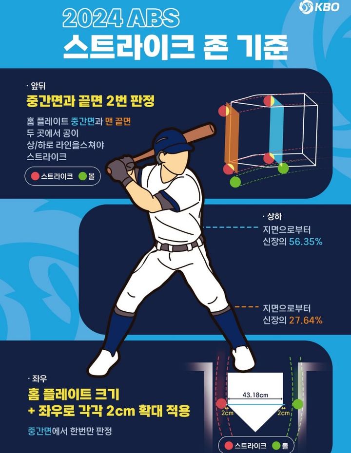 한국야구위원회(KBO)가 ABS 등 2024 시즌 규정·규칙 변경사항 자료를 선수단에 배포했다. (KBO 제공) *재판매 및 DB 금지