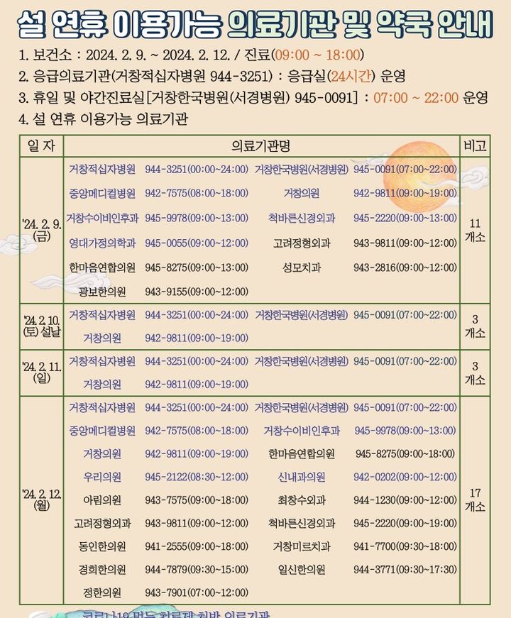 [거창소식]거창 대표관광지 추천 접수 등