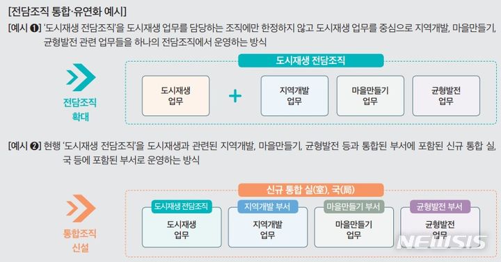[서울=뉴시스] 지자체 도시재생 전담조직 통합·유연화 예시. (인포그래픽=국토연구원 제공)