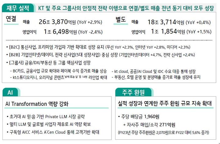 [서울=뉴시스] KT 지난해 실적 현황 요약표 (사진=KT 제공) *재판매 및 DB 금지