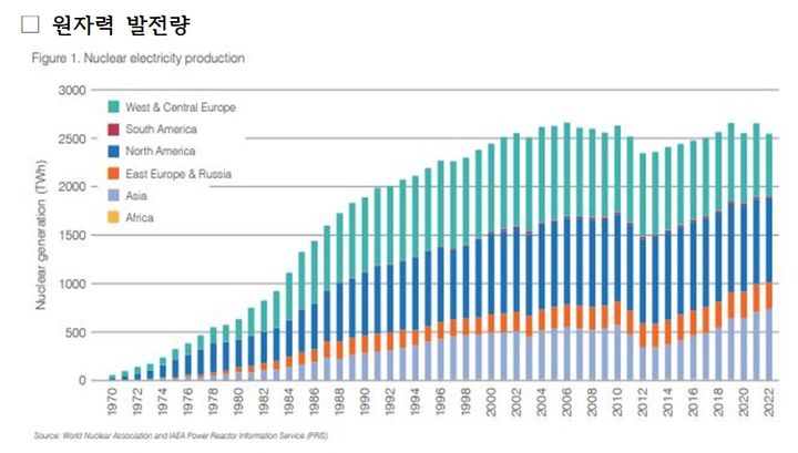 출처=IAEA *재판매 및 DB 금지