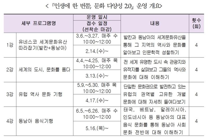 [세종=뉴시스] 서울시교육청 서대문도서관이 3~6월 운영하는 인생에 한 번쯤, 문화 다양성 2.0 강좌 계획. (자료=서울시교육청 제공). 2024.02.12. photo@newsis.com *재판매 및 DB 금지