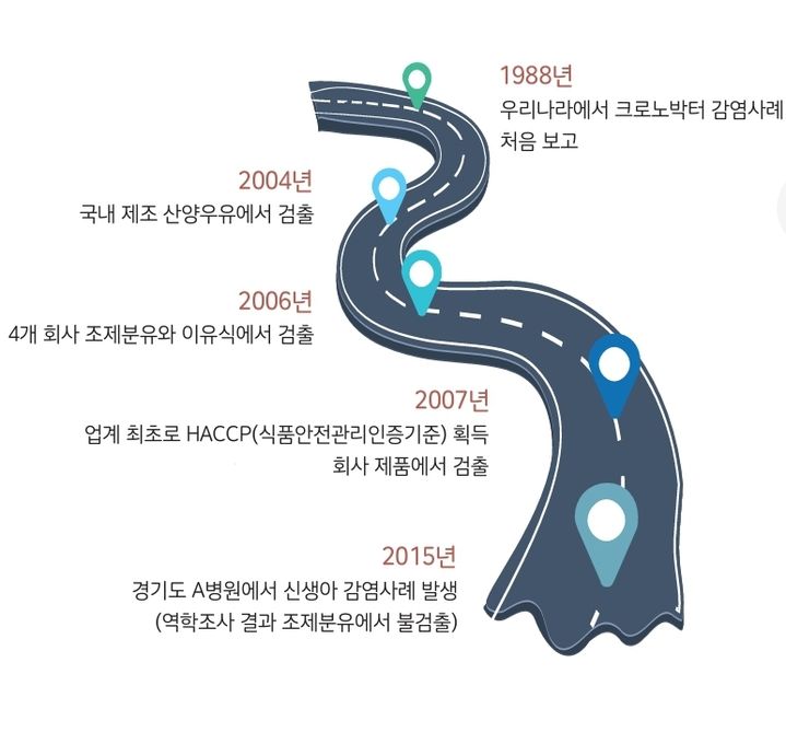 [서울=뉴시스] 10일 식품의약품안전처에 따르면 크로노박터는 자연 환경에 널리 분포해 있지만 면역력이 약한 영유아와 고령자가 감염 시 건강을 해칠 수 있다.  (사진=식약처 제공) 2024.02.08. photo@newsis.com *재판매 및 DB 금지