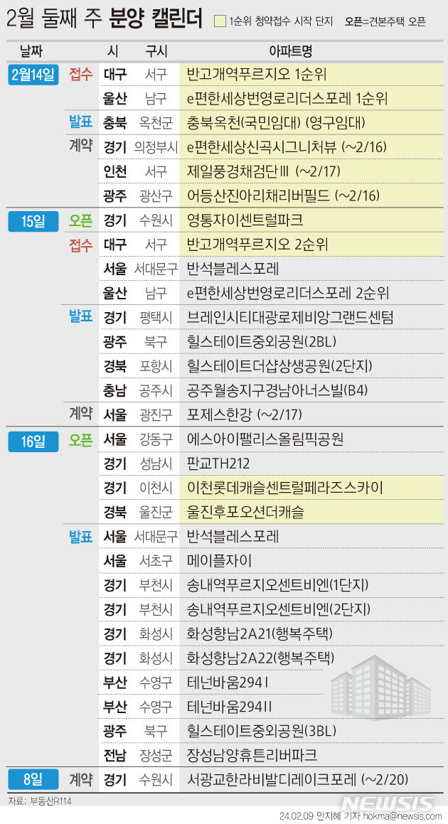 '반고개역푸르지오' 등 전국 3개 단지 461가구[분양캘린더]