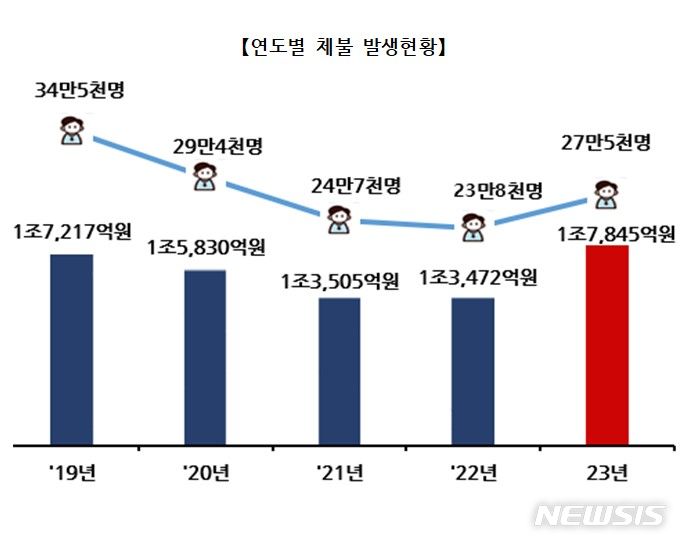 [서울=뉴시스] 