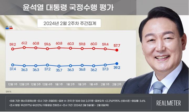 [그래프=리얼미터 보고서 캡처] *재판매 및 DB 금지