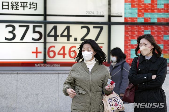 日증시, 美장기금리 하락 등 영향에 상승 마감…닛케이지수 0.81%↑