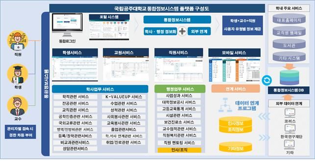 공주대 통합정보시스템 *재판매 및 DB 금지