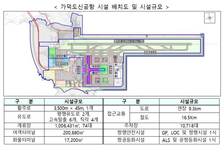 가덕도신공항 시설배치도 및 시설 규모(자료 제공=국토부) *재판매 및 DB 금지