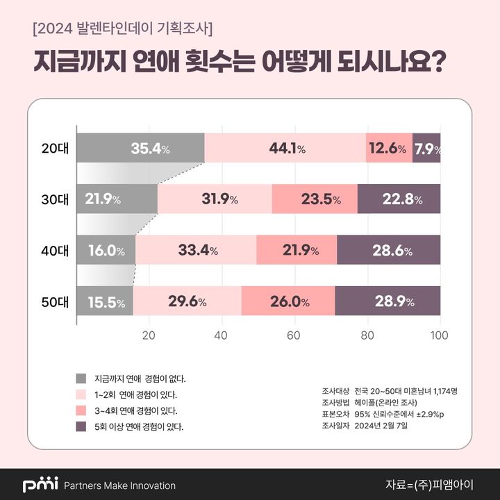 (사진=피앰아이 제공) *재판매 및 DB 금지