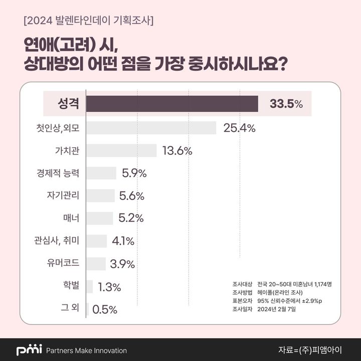 (사진=피앰아이 제공) *재판매 및 DB 금지