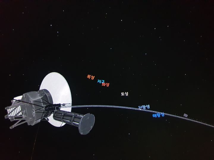 [밀양=뉴시스] 밀양아리랑우주천문대 천체투영관에서 직접 구현한 보이저 1호와 태양계 행성의 위치. (사진=밀양시 제공) 2024.02.13. photo@newsis.com *재판매 및 DB 금지