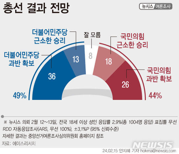 [서울=뉴시스] 