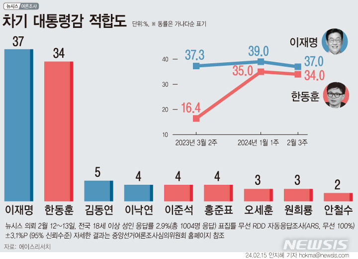 [서울=뉴시스] 