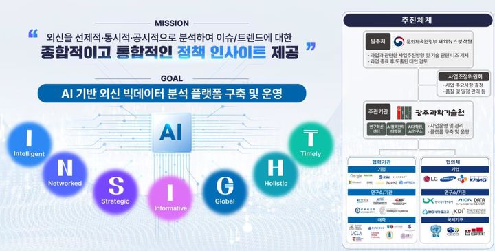 [서울=뉴시스] 인공지능 기반 외신 빅데이터 분석 플랫폼 임무(사진=문화체육관광부 제공) 2024.02.15. photo@newsis.com *재판매 및 DB 금지