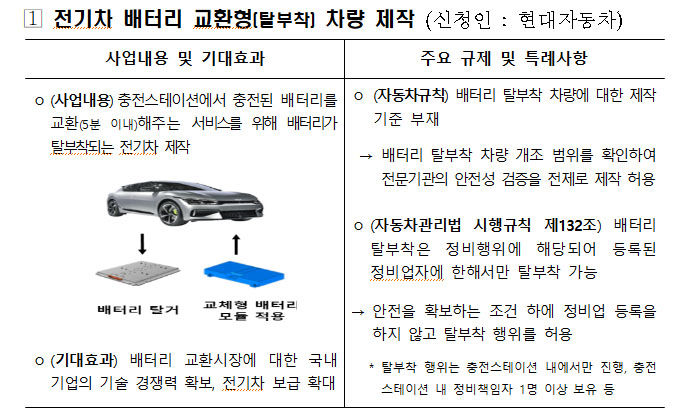 [서울=뉴시스] 사진은 현대 전기차의 배터리 교환형(탈부착) 차량제작 사업 개념도. 2024.02.16.(사진=국토교통부 제공) photo@newsis.com *재판매 및 DB 금지