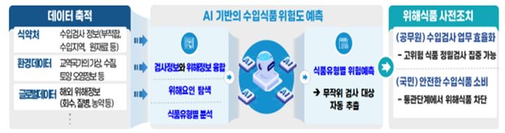 [서울=뉴시스] 19일 식약처는 충북 청주시 오송청사에서 브리핑을 열고 수입식품 전자심사 대 상확대 등이 포함된 ‘2024년 식약처 주요 정책 추진계획’을 발표했다. (사진=식약처 제공) 2024.02.19. photo@newsis.com *재판매 및 DB 금지