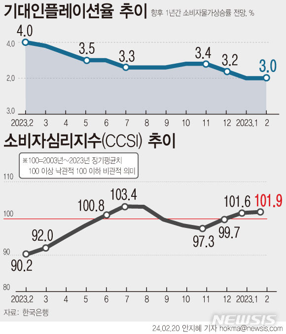 [서울=뉴시스] 