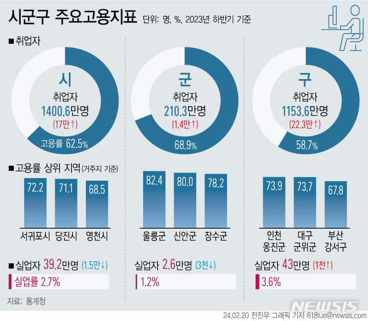 [서울=뉴시스] 