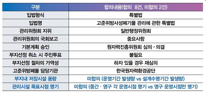 [일문일답]황주호 "고준위방폐법 불발 시, 대만처럼 원전 멈출 수도"