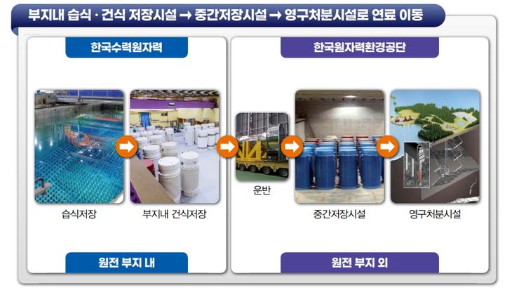 [일문일답]황주호 "고준위방폐법 불발 시, 대만처럼 원전 멈출 수도"