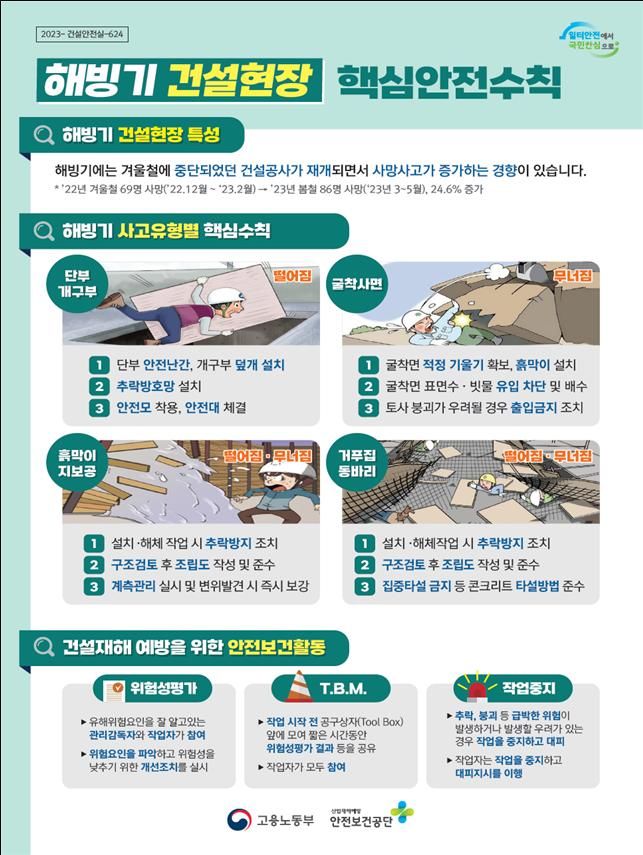 [서울=뉴시스] 해빙기 건설현장 핵심안전수칙. 2024.02.21. (자료=고용노동부 제공) *재판매 및 DB 금지