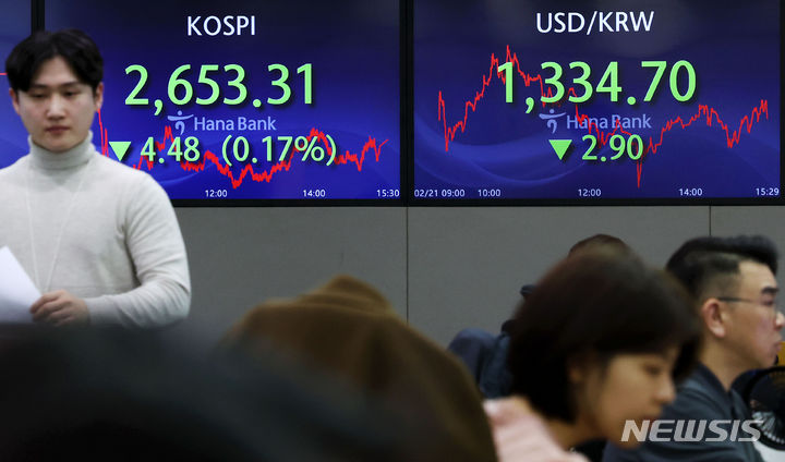 [서울=뉴시스] 홍효식 기자 = 코스피가 전 거래일(2657.79)보다 4.48포인트(0.17%) 하락한 2653.31에 마감한 21일 오후 서울 중구 하나은행 딜링룸 전광판에 지수가 표시되고 있다. 이날 코스닥지수는 전 거래일(866.17)보다 2.10포인트(0.24%) 내린 864.07, 원·달러 환율은 전 거래일(1337.6원)보다 2.9원 내린 1334.7원에 마감했다. 2024.02.21. yesphoto@newsis.com