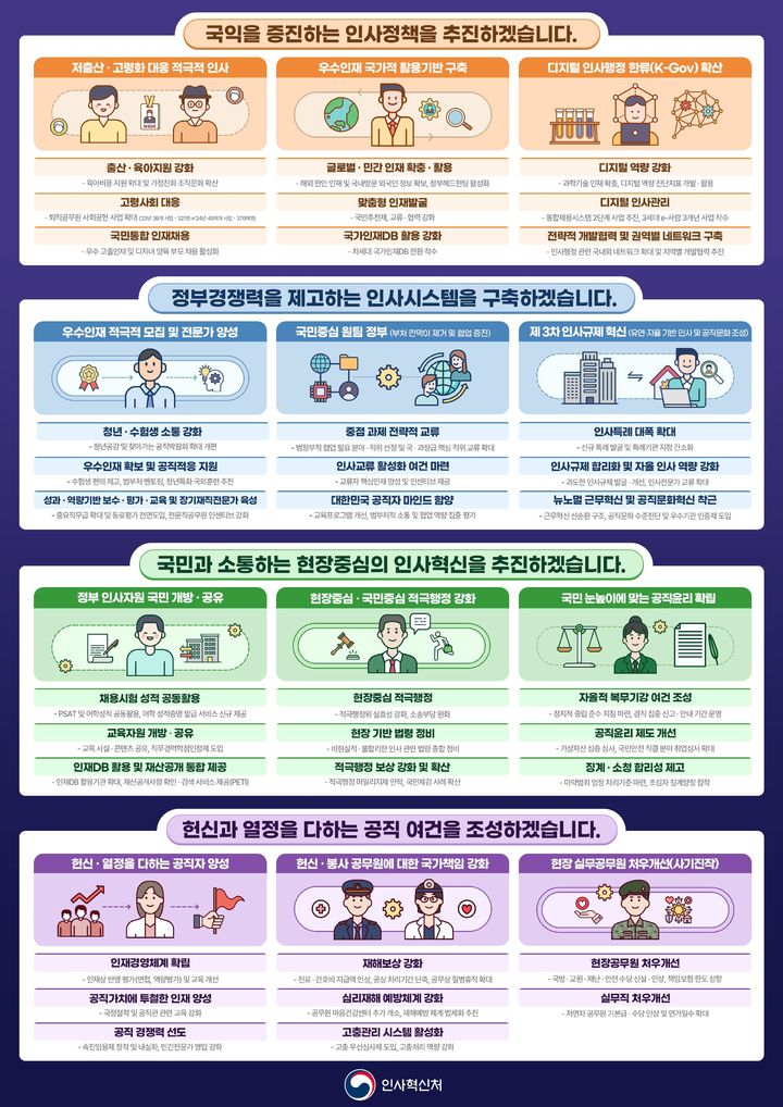 [서울=뉴시스] 2024년 인사혁신처 주요 정책 추진계획. 2024.02.22. (자료=인사혁신처 제공) *재판매 및 DB 금지