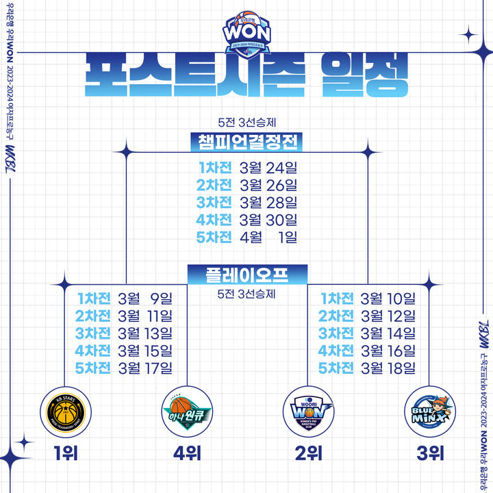 [서울=뉴시스] '우리은행 우리WON 2023~2024 여자프로농구’ 포스트시즌 일정. (사진=WKBL 제공) *재판매 및 DB 금지