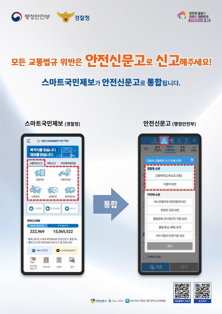 [서울=뉴시스]교통법규 위반 및 치안 신고 시스템인 '스마트국민제보'가  '안전신문고'로 통합된다. (사진=행정안전부 제공) 2024.04.21.