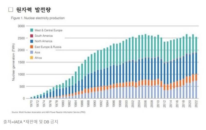 잘 나가는 원전 발전량 30% 돌파…태양광은 15% '뚝'[세쓸통]