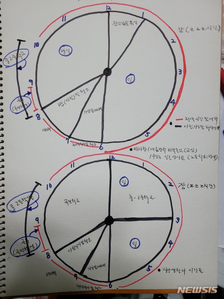 [부산=뉴시스] 김민지 기자 = 폭행과 강제 노역 등을 일삼은 덕성원에서  일과를 그린 덕성원피해자협의회 대표 안종환(50)씨. 위 일과는 학교를 가지 않을 때, 아래 일과는 학교를 갈 때 일과이다. 학교를 가지 않을 때는 하루 중 9시간 상당을 노동에 쏟은 것을 알 수 있다. (사진=안종환씨 제공) 2024.02.26. photo@newsis.com