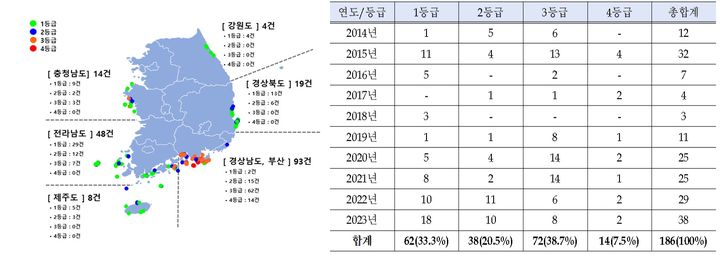 부산=뉴시스] (왼쪽부터) 2014∼2023 지역별 어장환경평가 누적 결과 현황 및 표 (그림·표=수과원 제공) 2024.02.26. photo@newsis.com *재판매 및 DB 금지