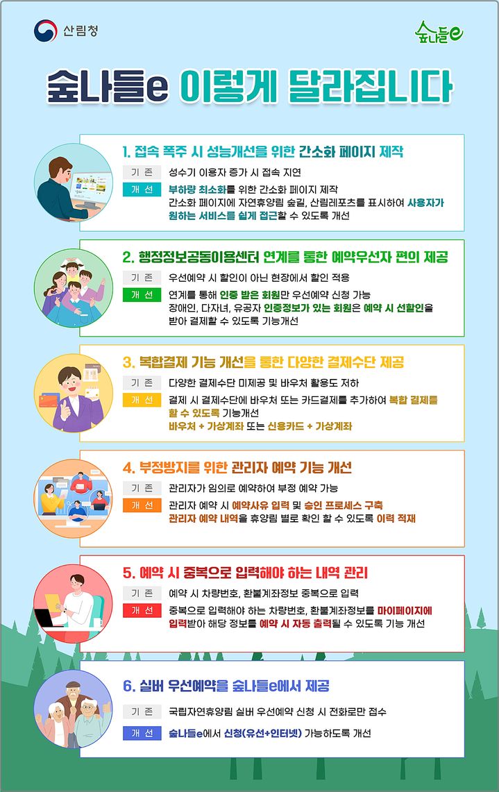 [대전=뉴시스] '숲나들e' 시스템 기능 개선 요약도.(사진=산림청 제공) *재판매 및 DB 금지