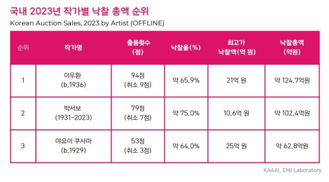 이미지=한국미술품감정센터 제공 *재판매 및 DB 금지