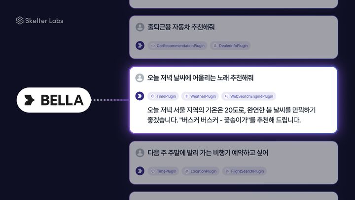 스켈터랩스가 기업용 LLM 브랜드인 '벨라(BELLA)'에  AI 에이전트를 접목해 기업 맞춤형 AI 서비스를 강화한다. (사진=스켈터랩스 제공) *재판매 및 DB 금지