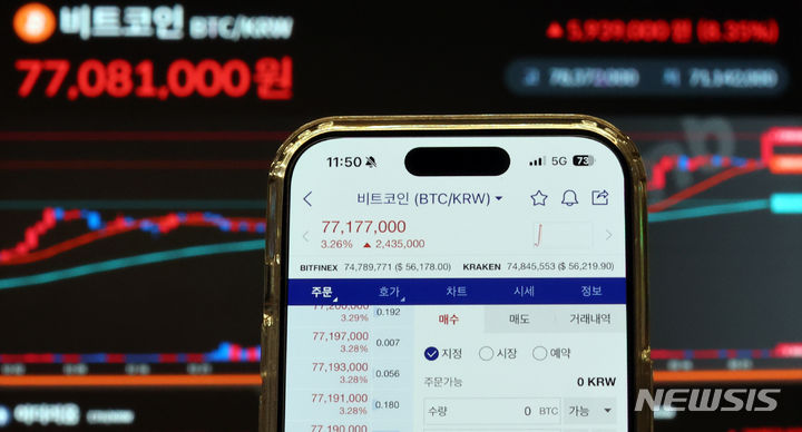 [서울=뉴시스] 최진석 기자 = 비트코인이 7700만원을 돌파한 27일 서울 서초구 빗썸 고객지원센터에 비트코인 시세가 보이고 있다. 2024.02.27. myjs@newsis.com