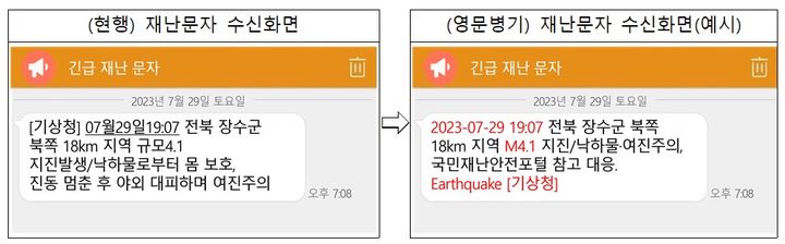 [서울=뉴시스] 행정안전부가 한국어에 서툰 외국인들도 재난문자를 받아보고 이해할 수 있도록 영문표기 병행을 추진한다. 2024.02.28. (자료=행정안전부 제공) *재판매 및 DB 금지