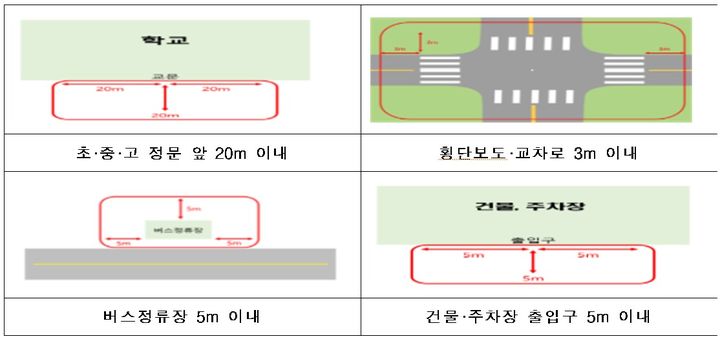 [세종=뉴시스] PM 주차 금지 지역.(사진=세종시) 2024.02.28. *재판매 및 DB 금지