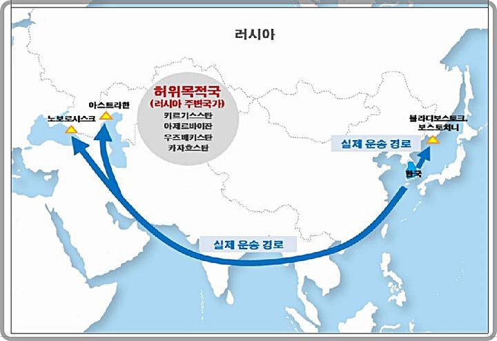[대전=뉴시스] 전략물자를 허가없이 수출하던 일당의 주변국 위장수출 경로 이미지.(사진=관세청 제공) *재판매 및 DB 금지