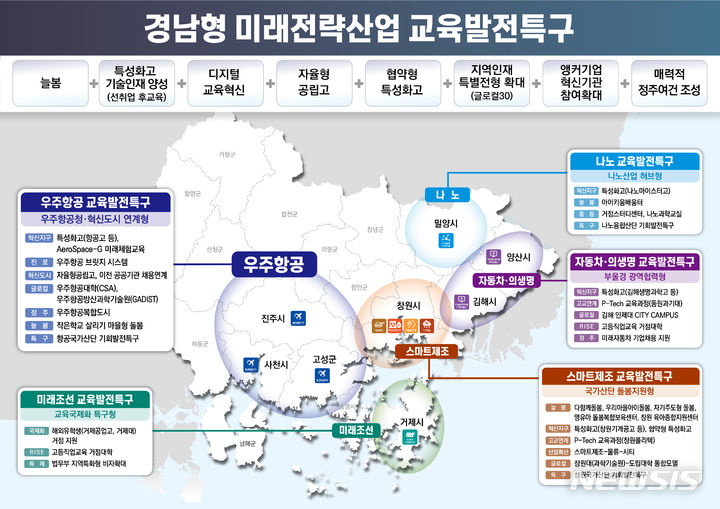 [창원=뉴시스]경남 8개 시·군, 경남형 미래전략산업 교육발전특구 계획안.(자료=경남도 제공)2024.02.28. photo@newsis.com