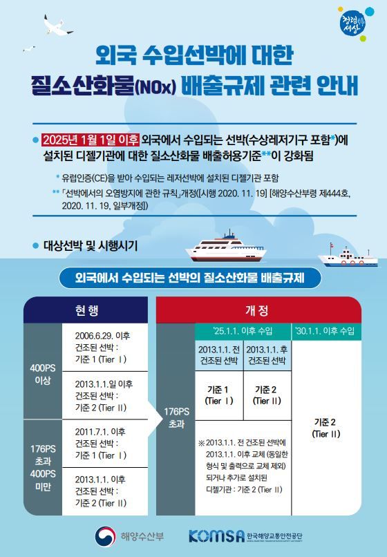 내년부터 모든 수입 선박에 질소산화물 배출 규제