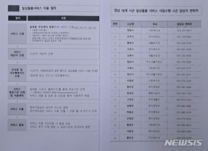 [창원=뉴시스] 일상돌봄서비스 이용절차와 경남 시·군 담당자 연락처.(자료=경남도 제공)2024.02.29. photo@newsis.com